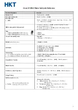 Предварительный просмотр 2 страницы HKT CP-7832 Quick Reference