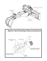 Preview for 17 page of HLA BIG ARM BH600 Operator'S Manual