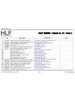 Preview for 124 page of HLF 2600 F Service Manual