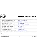 Preview for 131 page of HLF 2600 F Service Manual