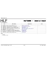 Preview for 141 page of HLF 2600 F Service Manual