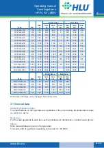 Предварительный просмотр 15 страницы HLU HF R 100-48 R Operating Manual