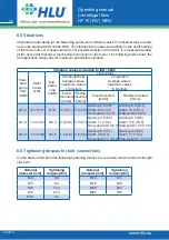 Предварительный просмотр 34 страницы HLU HF R 100-48 R Operating Manual