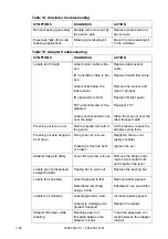 Preview for 28 page of HM Electronics Collamat 2600 Technical Handbook