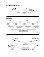 Preview for 7 page of HM Electronics DX121 Operating Instructions Manual