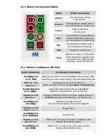 Preview for 7 page of HM-Funktechnik HM 2225 Installation And Operation Instruction Manual