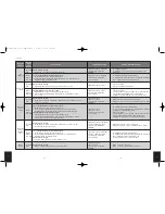 Preview for 21 page of HMDX SoundSpa Sunrise HX-5500-EU Instruction Manual