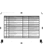 Preview for 29 page of HMDX SoundSpa Sunrise HX-5500-EU Instruction Manual