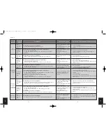 Preview for 33 page of HMDX SoundSpa Sunrise HX-5500-EU Instruction Manual