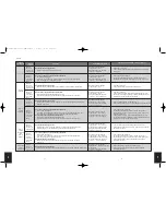 Preview for 37 page of HMDX SoundSpa Sunrise HX-5500-EU Instruction Manual