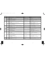 Preview for 41 page of HMDX SoundSpa Sunrise HX-5500-EU Instruction Manual