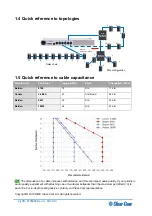 Preview for 2 page of HME Clear-Com HelixNet Partyline Quick Start Manual