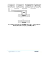 Preview for 22 page of HME Clear-Com ProGrid PG2-MADI-C-FX User Manual