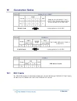 Preview for 23 page of HME Clear-Com ProGrid PG2-MADI-C-FX User Manual