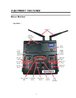 Предварительный просмотр 7 страницы HME DX300ES Operating Instructions Manual