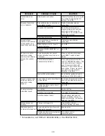 Предварительный просмотр 12 страницы HME System 2500E Operating Instructions Manual