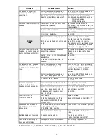 Preview for 25 page of HME System 400 Operating Instructions Manual