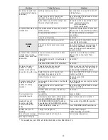 Preview for 25 page of HME System 900 Operating Instructions Manual