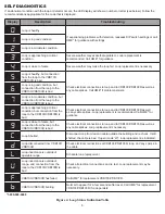 Preview for 10 page of HME VDB103 Installation Instructions Manual