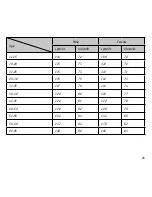 Preview for 24 page of HMM Diagnostics indi User Manual