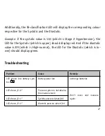 Preview for 27 page of HMM Diagnostics indi User Manual