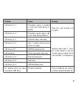 Preview for 28 page of HMM Diagnostics indi User Manual