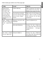 Preview for 13 page of HMM Diagnostics Smartlab scale User Manual