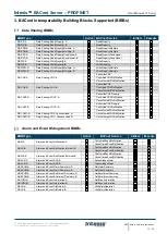 Preview for 10 page of HMS Networks Intesis BACnet User Manual