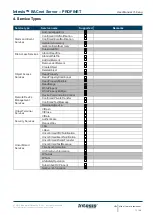 Preview for 13 page of HMS Networks Intesis BACnet User Manual