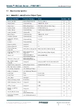 Preview for 15 page of HMS Networks Intesis BACnet User Manual