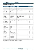 Preview for 19 page of HMS Networks Intesis BACnet User Manual