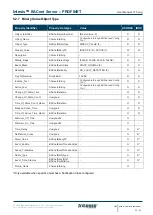 Preview for 22 page of HMS Networks Intesis BACnet User Manual