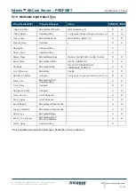 Preview for 23 page of HMS Networks Intesis BACnet User Manual