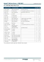 Preview for 24 page of HMS Networks Intesis BACnet User Manual