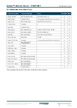 Preview for 25 page of HMS Networks Intesis BACnet User Manual