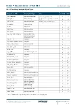 Preview for 30 page of HMS Networks Intesis BACnet User Manual