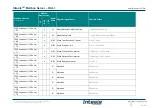 Preview for 15 page of HMS Networks Intesis IBMBSDAL0640000 User Manual