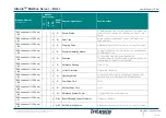 Preview for 16 page of HMS Networks Intesis IBMBSDAL0640000 User Manual