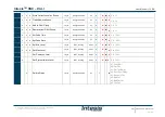 Предварительный просмотр 11 страницы HMS Networks Intesis INKNXDAL0640200 User Manual