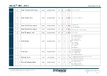 Предварительный просмотр 14 страницы HMS Networks Intesis INKNXDAL0640200 User Manual