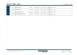 Предварительный просмотр 19 страницы HMS Networks Intesis INKNXDAL0640200 User Manual