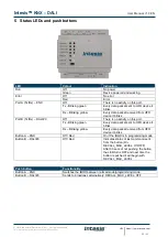 Предварительный просмотр 23 страницы HMS Networks Intesis INKNXDAL0640200 User Manual