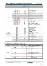 Предварительный просмотр 10 страницы HMS Networks Intesis INMBSMHI048O000 User Manual