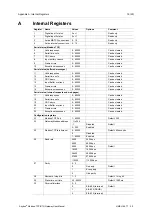 Preview for 17 page of HMS Anybus AB7702 User Manual