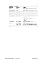 Preview for 32 page of HMS Anybus Communicator CAN PROFINET IRT 2.32 User Manual