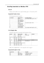 Предварительный просмотр 22 страницы HMS Anybus Communicator for Modbus RTU User Manual