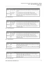 Предварительный просмотр 80 страницы HMS Anybus Communicator for Modbus RTU User Manual