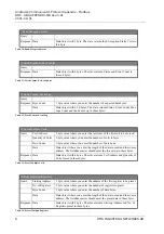 Предварительный просмотр 81 страницы HMS Anybus Communicator for Modbus RTU User Manual