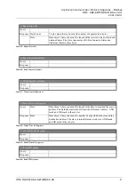 Предварительный просмотр 82 страницы HMS Anybus Communicator for Modbus RTU User Manual