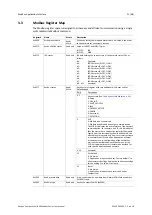 Предварительный просмотр 13 страницы HMS Anybus CompactCom B40 Modbus Serial User Manual